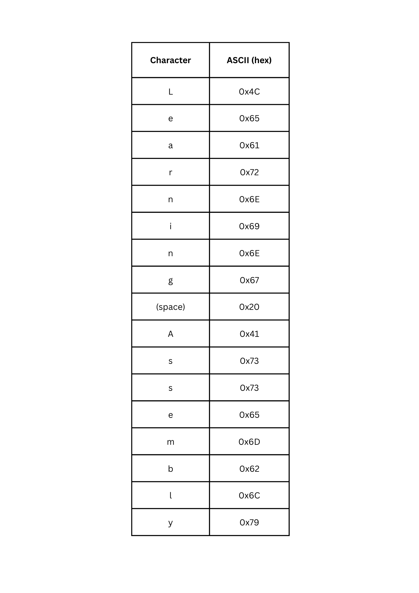 memory_layout