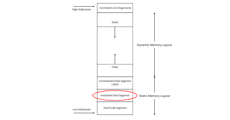 data_section