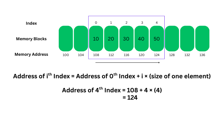 array-address-calculation