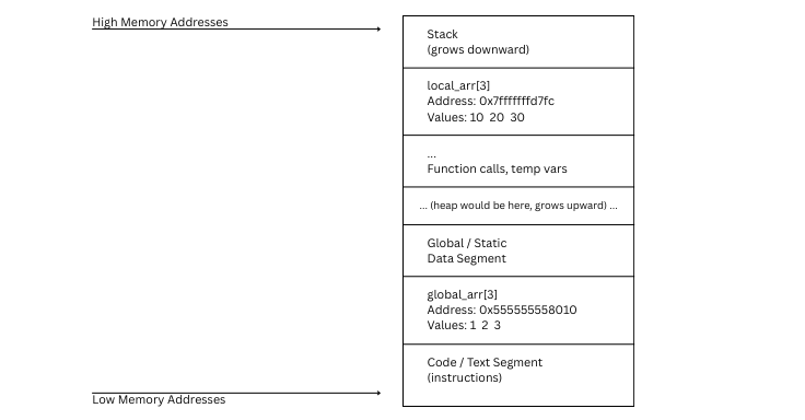 memory_diagram