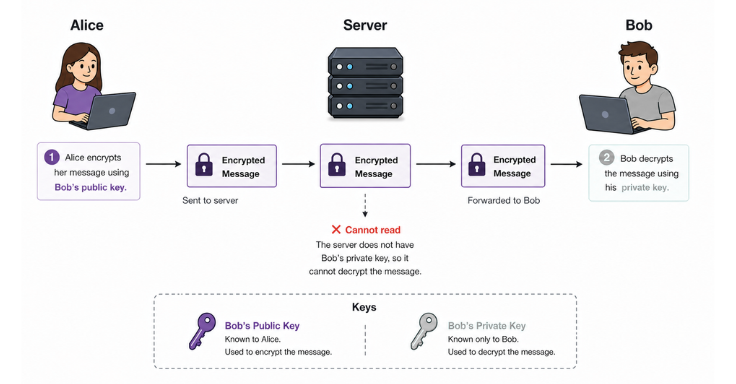 end-to-end-encryption